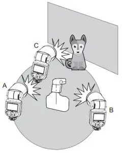 Godox V1F TTL Li-ion Round Head Camera Flash - Three Slave Groups