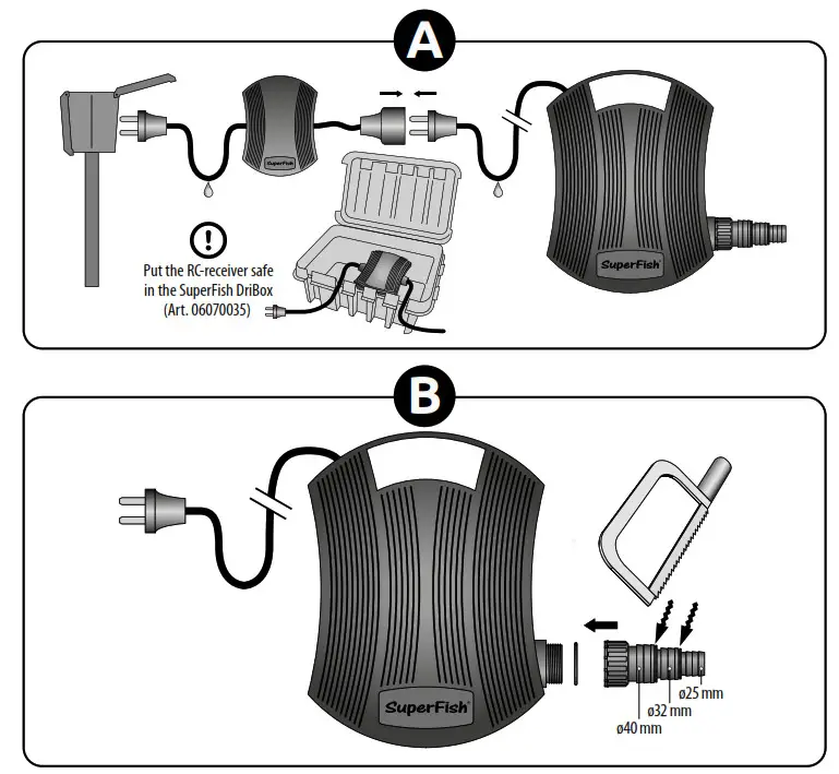 SuperFish PondECO Plus RC 10000 Electronic Filter Pump with Remote Control - FIG