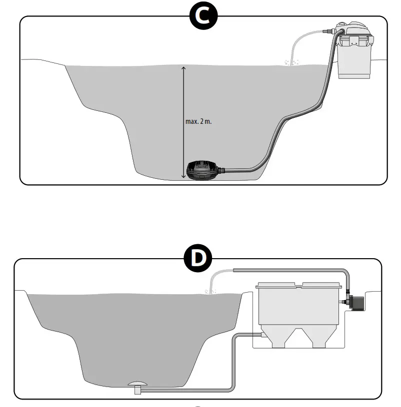 SuperFish PondECO Plus RC 10000 Electronic Filter Pump with Remote Control - FIG1
