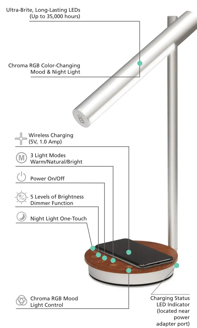 UltraBrite Led Desk Lamp with Wireless Charging & Mood Light - Overview