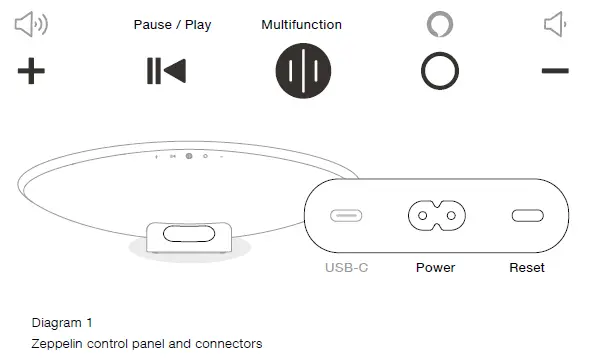 Bowers Wilkins Zeppelin Wireless Smart Speaker FIG 1