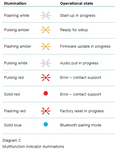 Bowers Wilkins Zeppelin Wireless Smart Speaker FIG 2