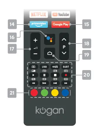 REMOTE CONTROL OVERVIEW