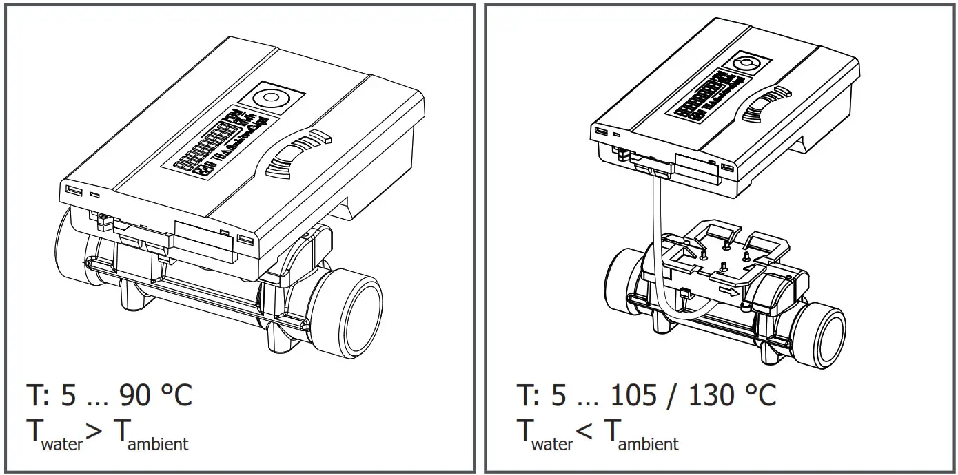 DIEHL Ultrasonic Energy Meter - sufficient distance