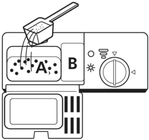 Filling The Detergent Dispenser