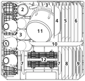 Loading the baskets according to EN60436