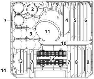 Loading the baskets according to EN60436