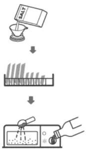 USING YOUR DISHWASHER