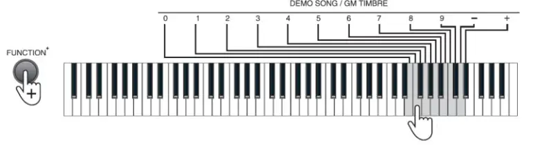 MONOPRICE 600043 88-Key Digital Piano- Demo songs