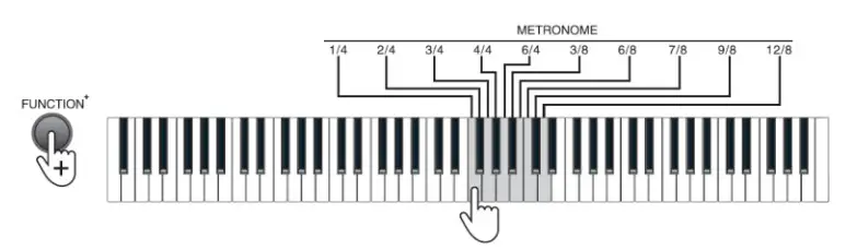 MONOPRICE 600043 88-Key Digital Piano- Metro