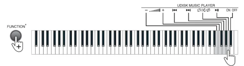 MONOPRICE 600043 88-Key Digital Piano- Music