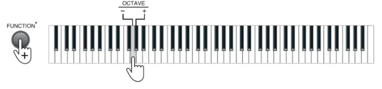 MONOPRICE 600043 88-Key Digital Piano- Octave
