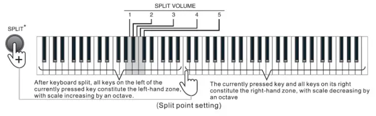 MONOPRICE 600043 88-Key Digital Piano- Split