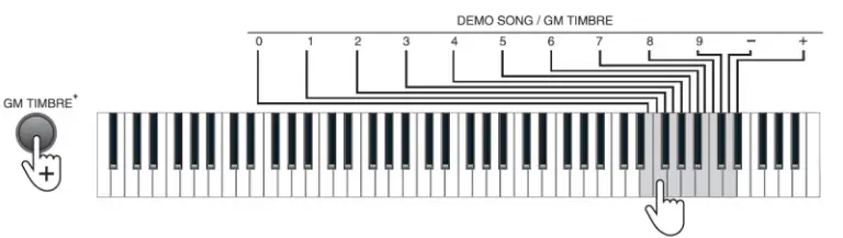 MONOPRICE 600043 88-Key Digital Piano- Timber