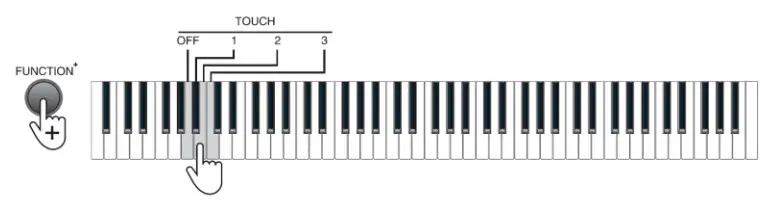 MONOPRICE 600043 88-Key Digital Piano- Toush