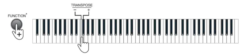MONOPRICE 600043 88-Key Digital Piano- Trans