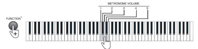 MONOPRICE 600043 88-Key Digital Piano- vol 2