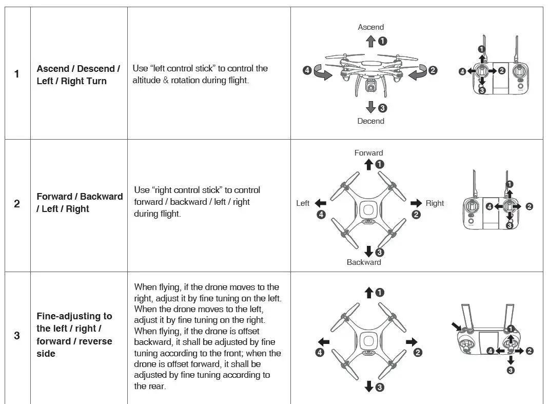 Potensic Dreamer Mini P5 FPV Drone with 2.7K Camera Live Video for Adults and Kids FIG 001