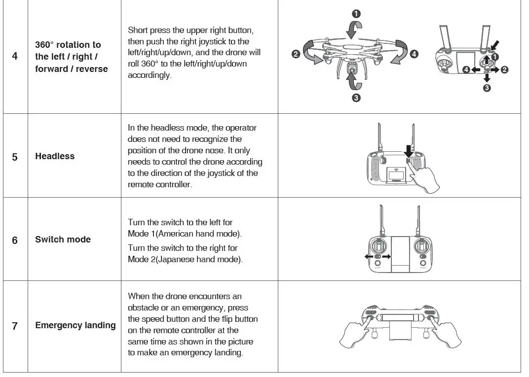 Potensic Dreamer Mini P5 FPV Drone with 2.7K Camera Live Video for Adults and Kids FIG 002