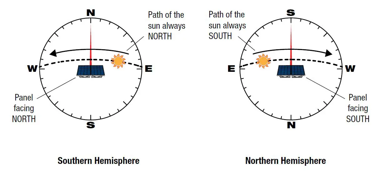 REDARC SMSP1050 Solar Monocrystalline Solar Panels-8
