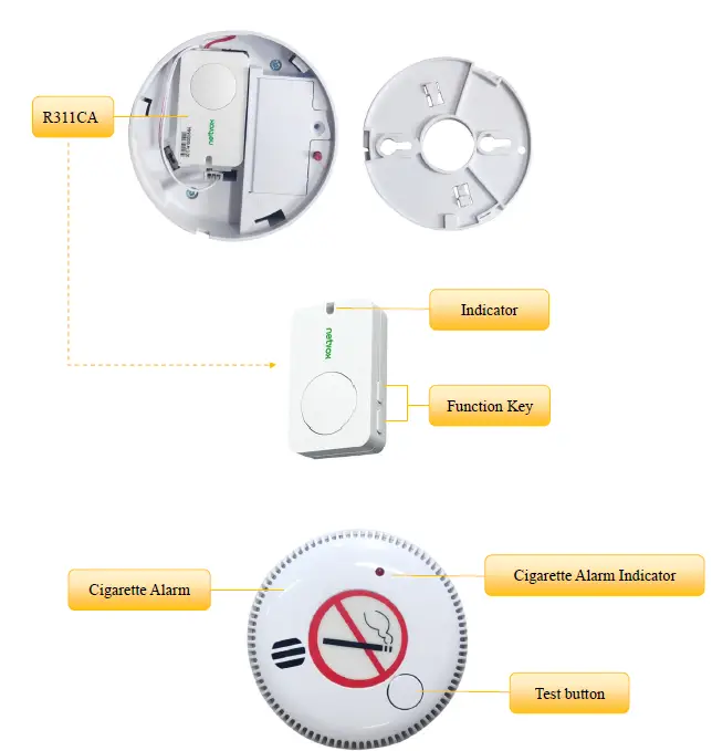 netvox RA03A Wireless Cigarette Alarm 1