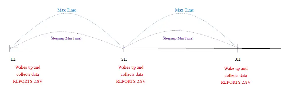 netvox RA03A Wireless Cigarette Alarm 3