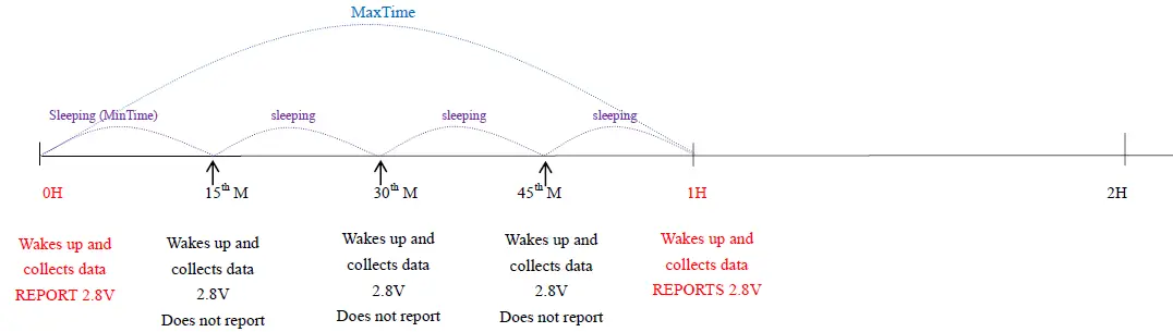 netvox RA03A Wireless Cigarette Alarm 4