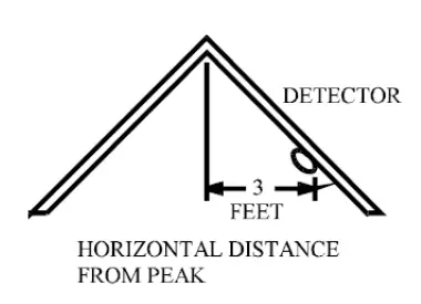 netvox RA03A Wireless Cigarette Alarm 6