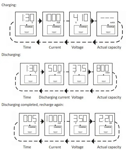 aplic 302145 Intelligent 4-Bay Battery Charger- Operating modes 2
