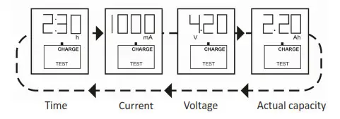 aplic 302145 Intelligent 4-Bay Battery Charger- Operating modes 3