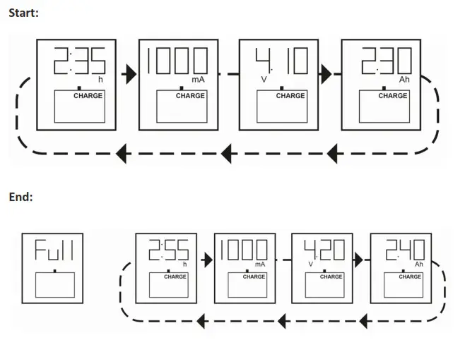 aplic 302145 Intelligent 4-Bay Battery Charger- Operating modes
