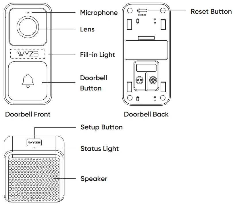 WYZE WVDB1A Video Doorbell - Operation