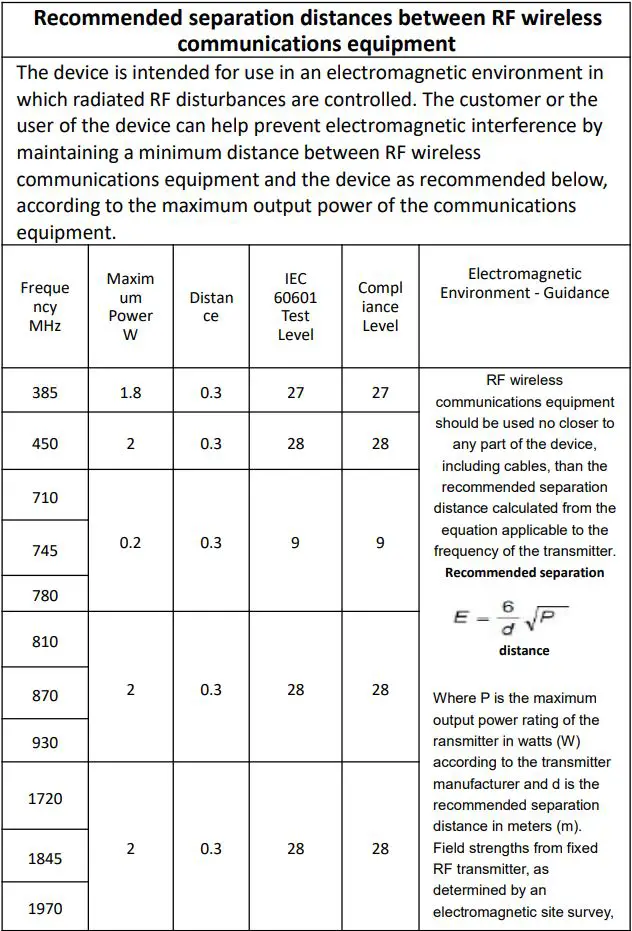 viatom 3624 ECG Recorder User Manual - Recommended separation distances