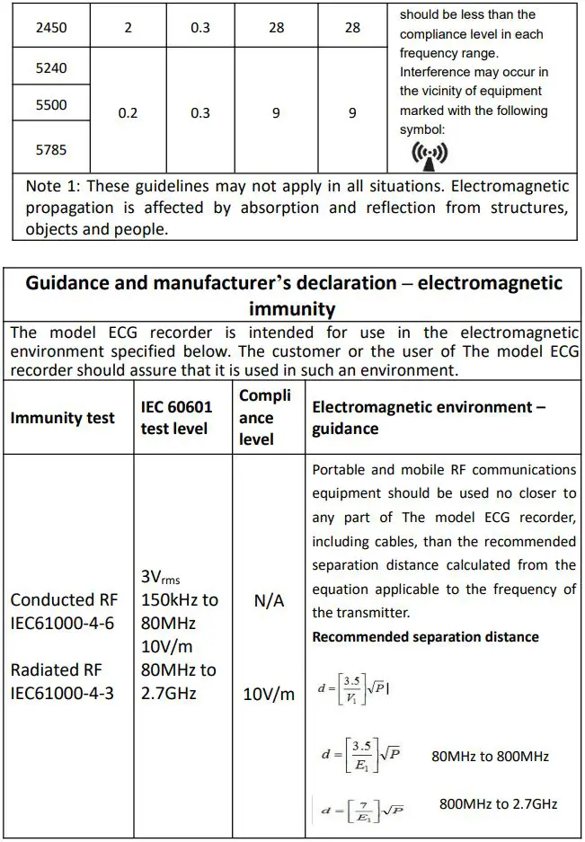 viatom 3624 ECG Recorder User Manual - Recommended separation distances
