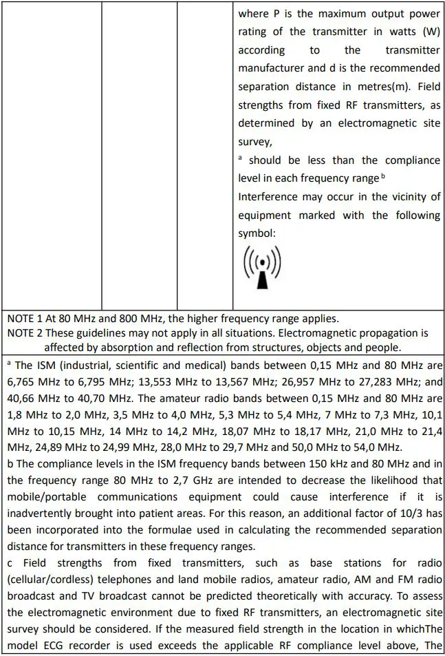 viatom 3624 ECG Recorder User Manual - Recommended separation distances