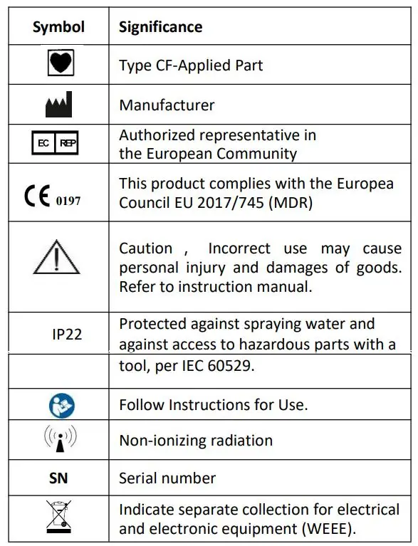 viatom 3624 ECG Recorder User Manual - Symbols