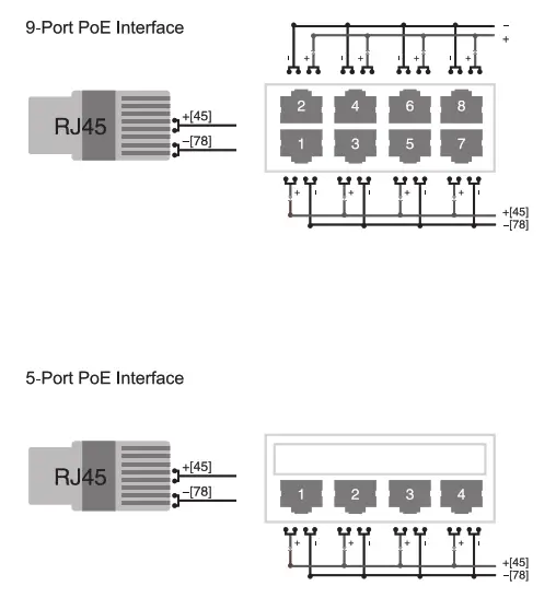 NETGEAR PoE Switch - Interfece