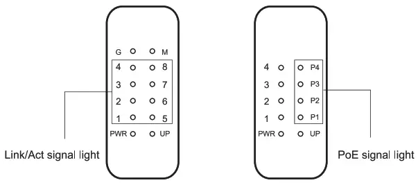 NETGEAR PoE Switch - signal light