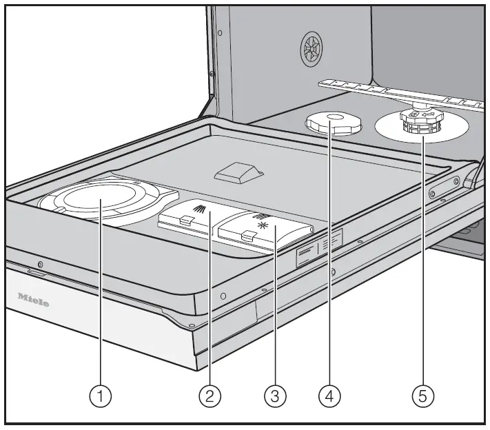 Miele G 7360 C Fully Integrated Dishwashers fig2