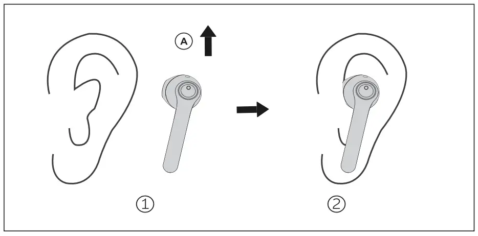Panasonic RZ B100W Digital Wireless Stereo Earphones - fig1