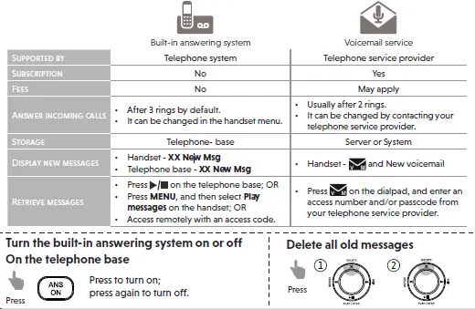 vtech-IS8121-2-Cordless-Phone-FIG-36