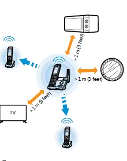 Vvtech-IS8121-2-Cordless-Phone-FIG-6