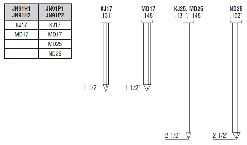 SENCO-JN91H1-Metal-Connector-Nailer - fig 15