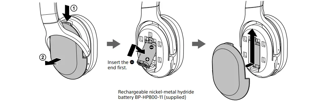 SONY-Wireless-Headphones-for-TV-Watching-fig-1