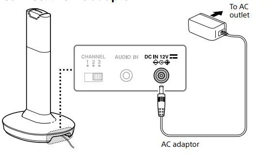 SONY-Wireless-Headphones-for-TV-Watching-fig-2