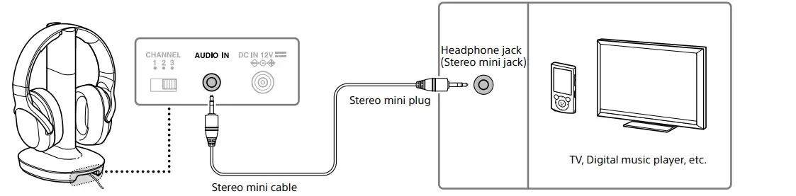SONY-Wireless-Headphones-for-TV-Watching-fig-4