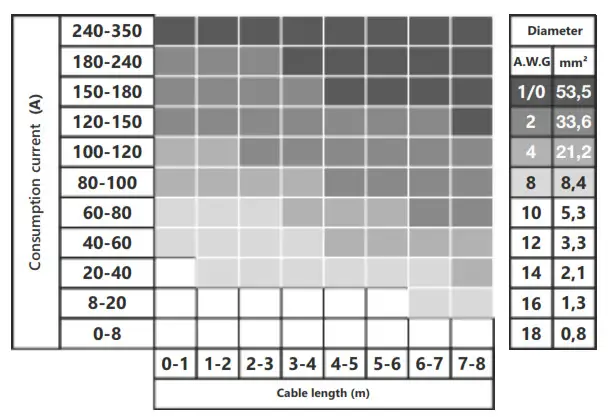 SELECTION OF THE DIAMETER OF POWER 1