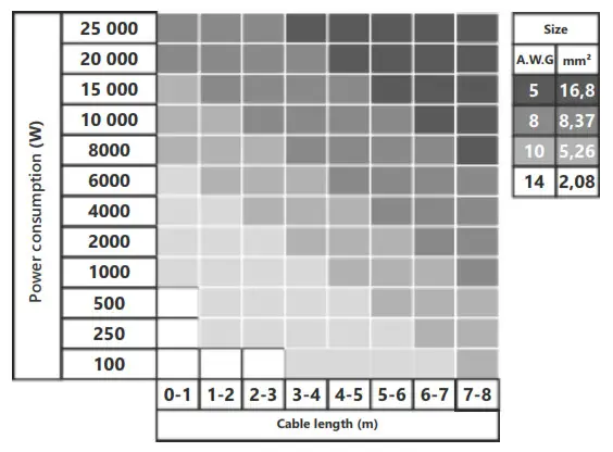SELECTION OF THE DIAMETER OF POWER 2