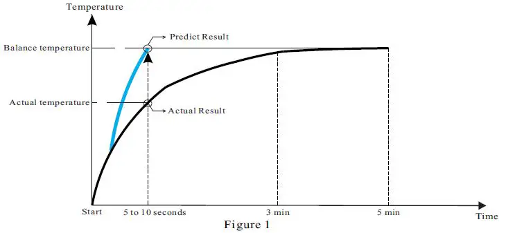JOYTECH DMT-4760B Predictive Digital Thermometer 1