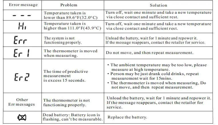 JOYTECH DMT-4760B Predictive Digital Thermometer 8